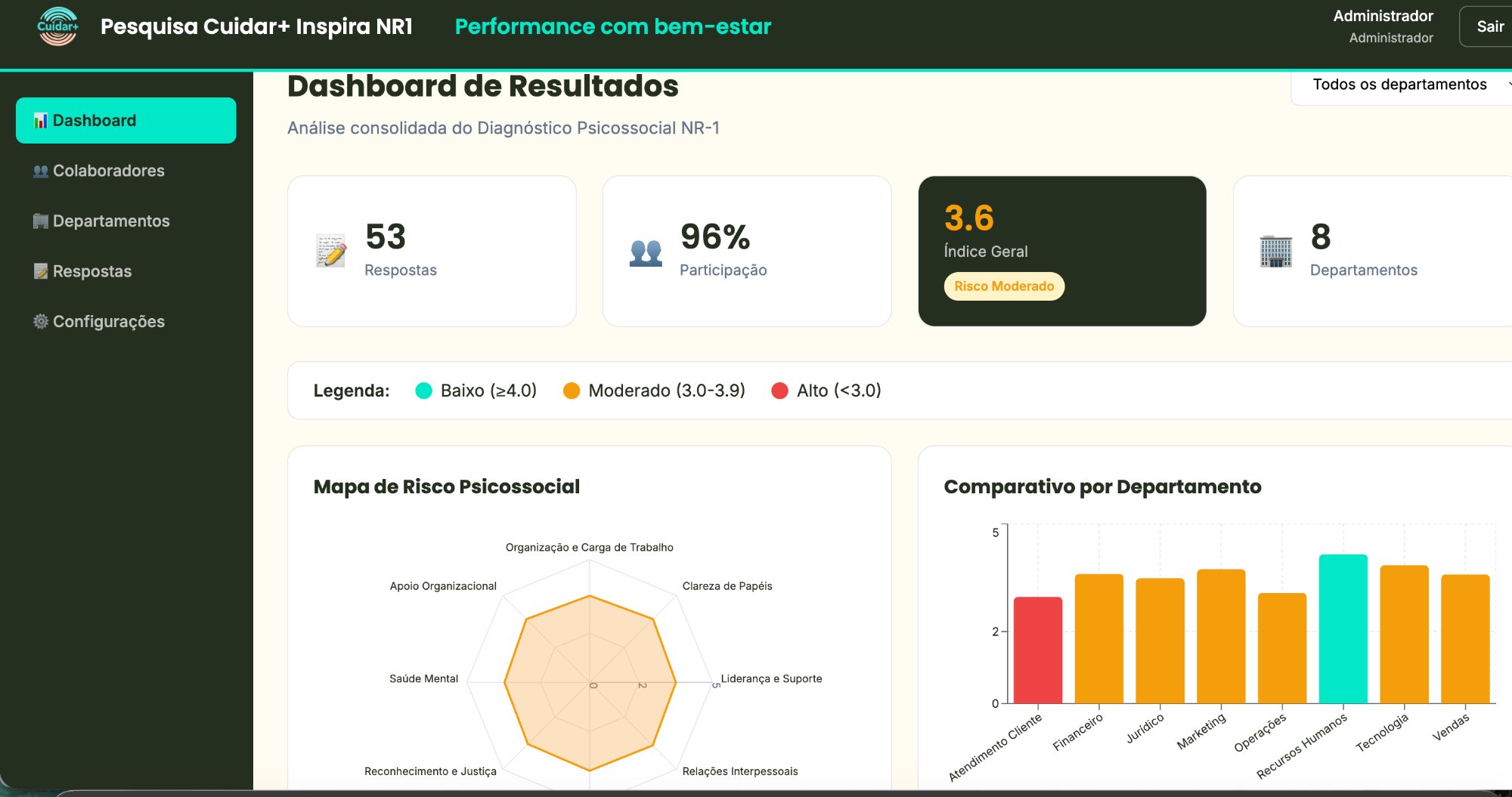 Dashboard — visão geral