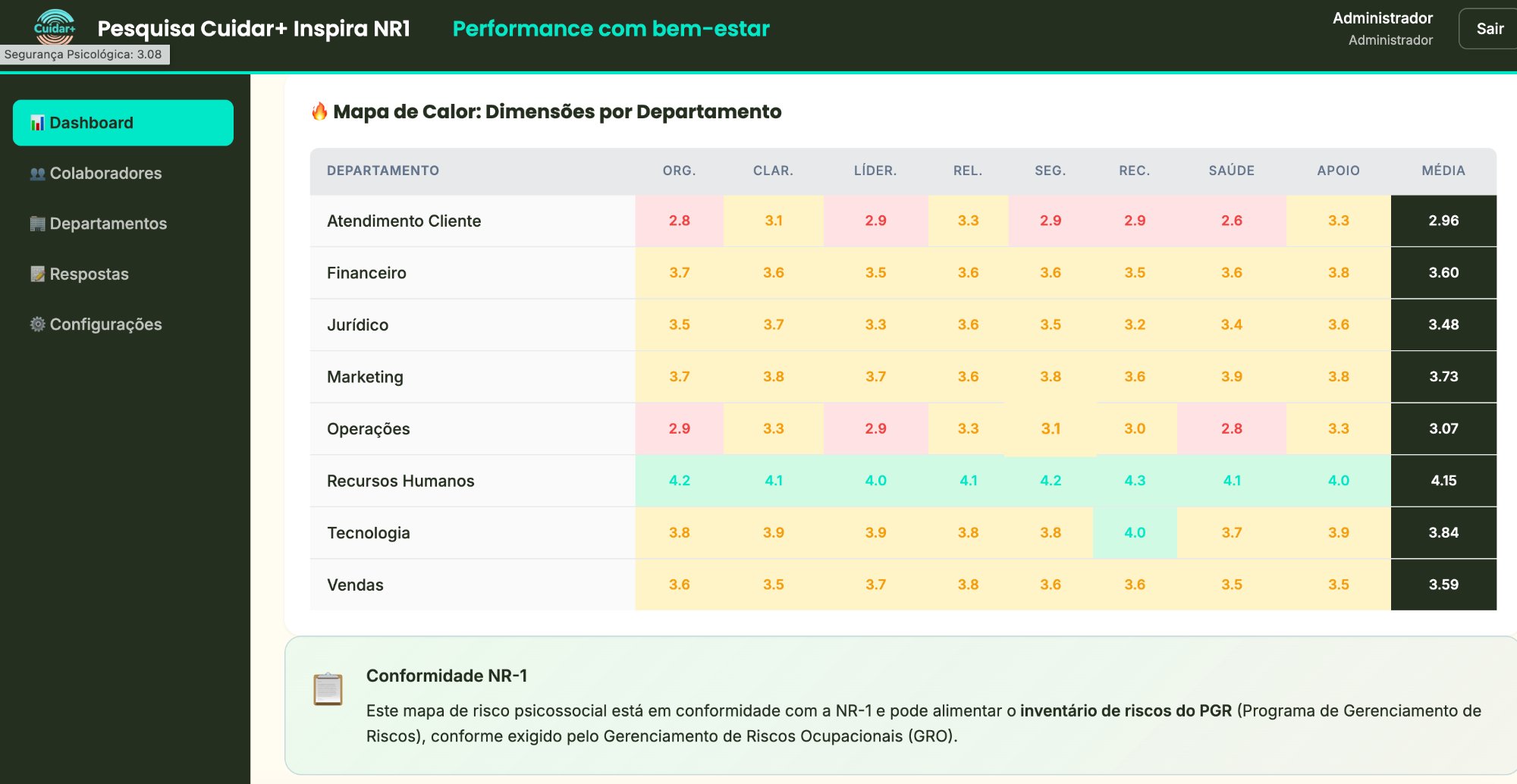 Dashboard — mapa de calor NR-1