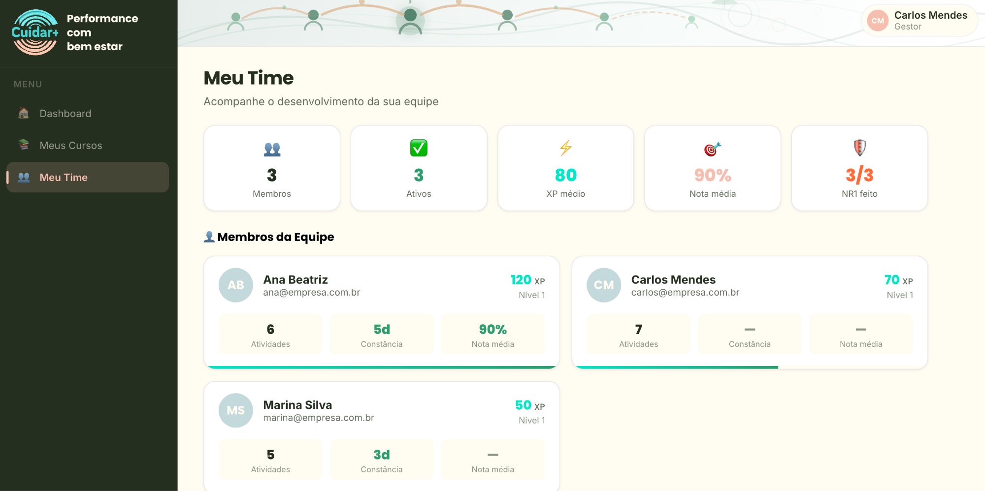 LMS — dashboard gestor parte 1