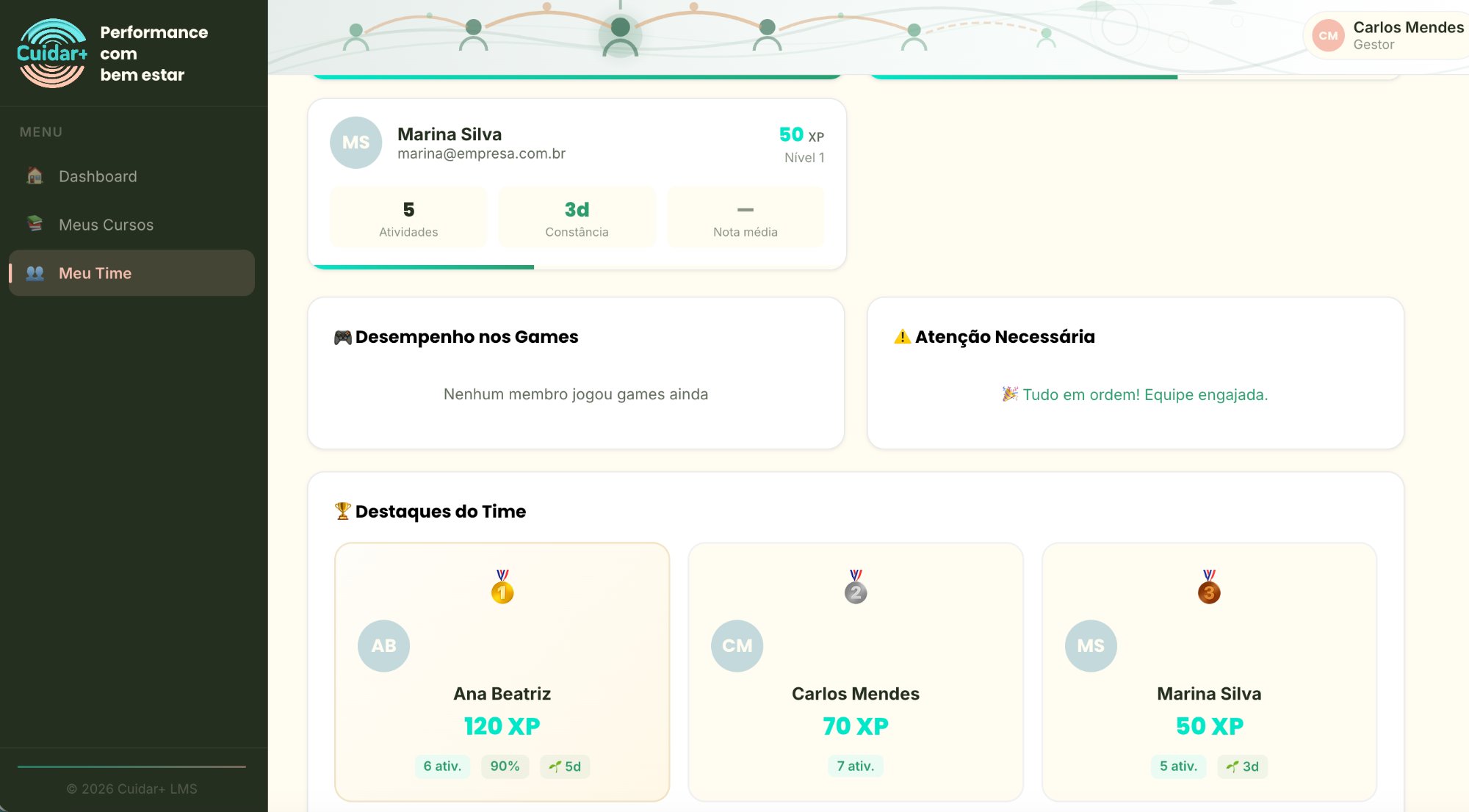 LMS — dashboard gestor parte 2